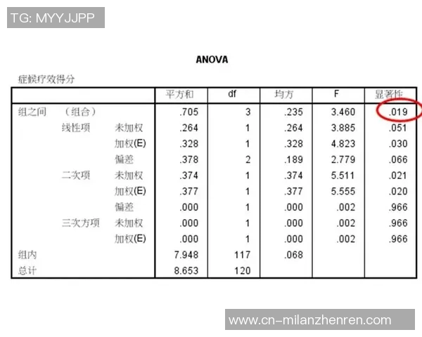 2026年3月份新闻杭州网球队速度表现分析及其对比赛结果的影响研究